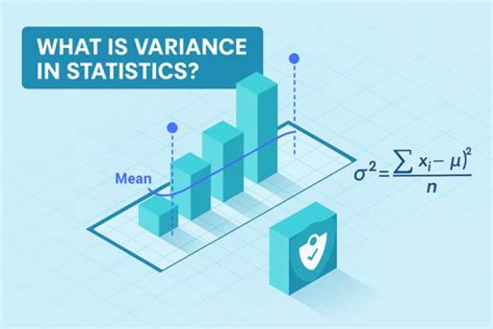 How is VOH cost variance calculated