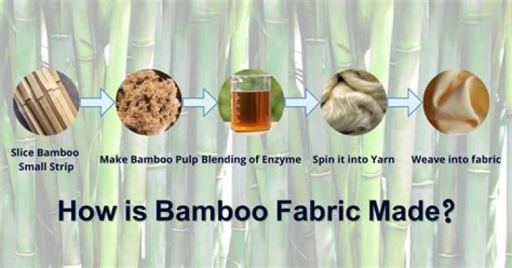 How its made bamboo fabric
