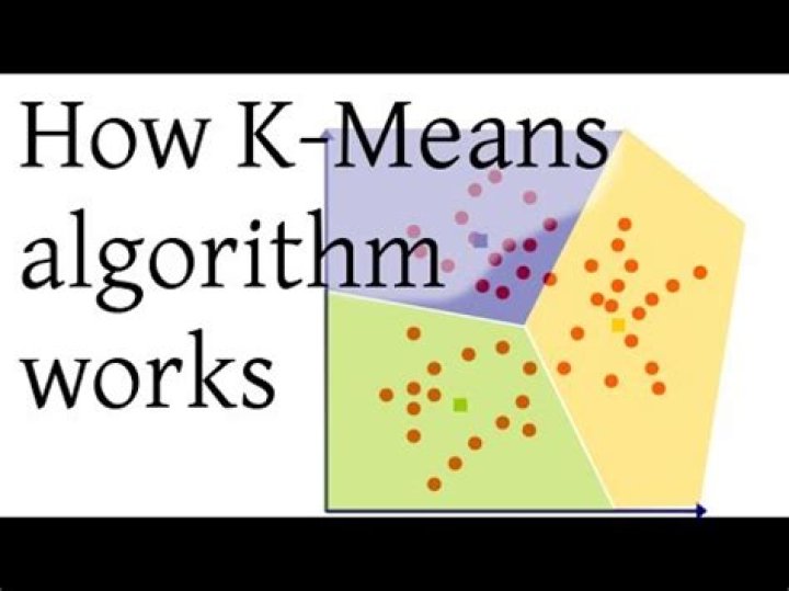 How K means algorithm works