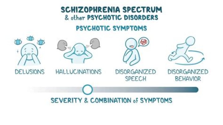 How likely are you to get schizophrenia