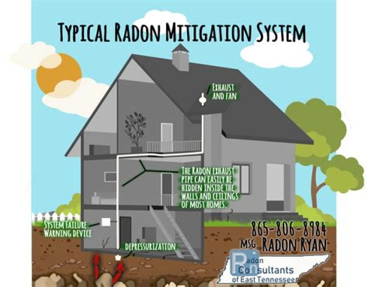 How long are radon tests good for