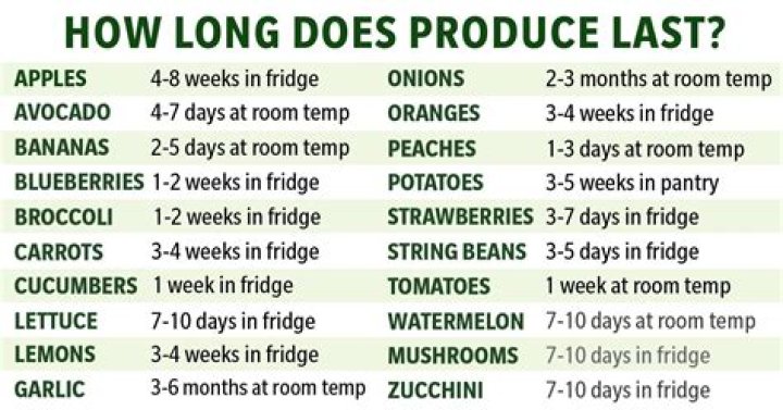 How long can Simponi stay unrefrigerated