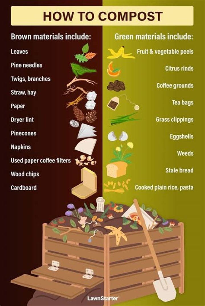 How long can you store compost