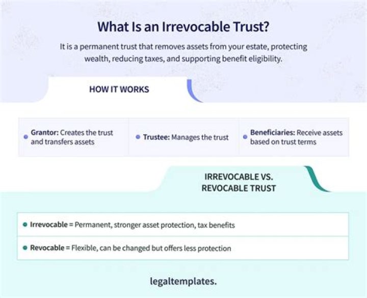 How long do irrevocable trusts last
