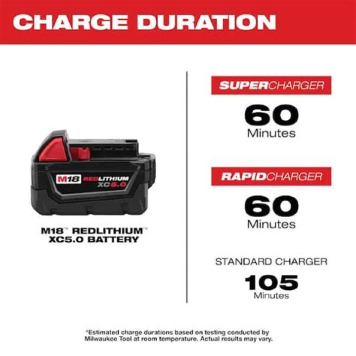 How long does a Milwaukee battery last