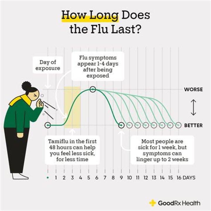 How long does ADT vaccine last