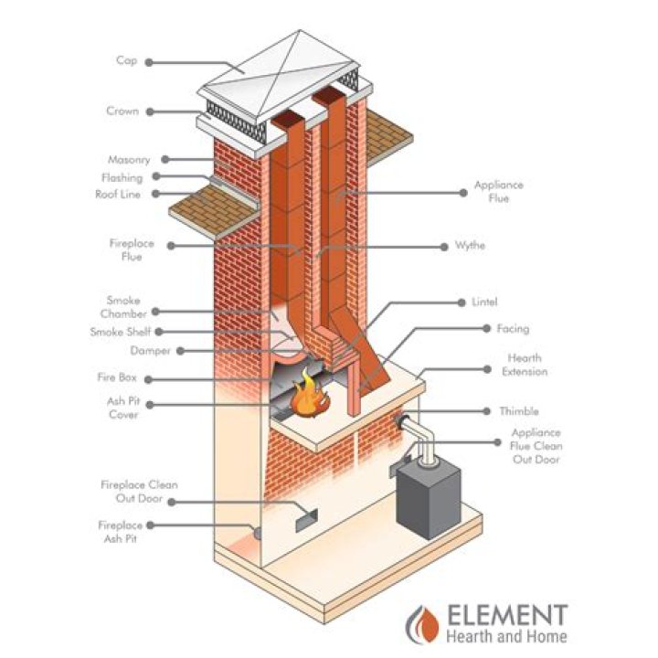 How long does chimney starter take