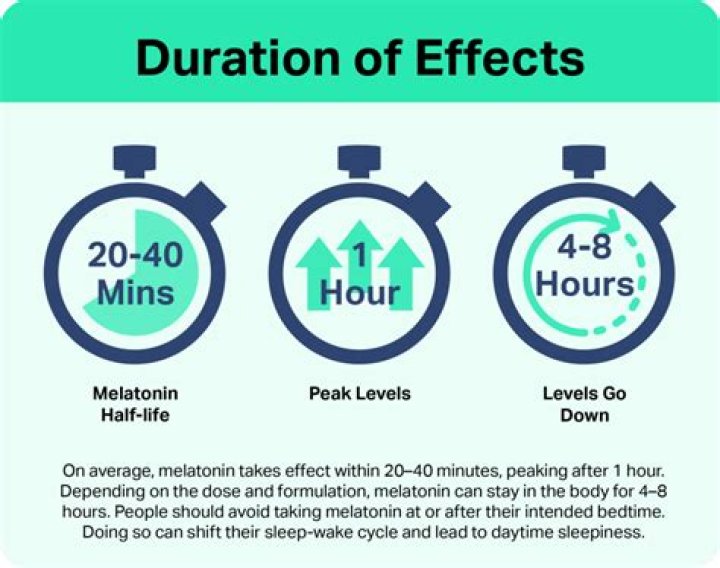 How long does it take Natures Miracle to work
