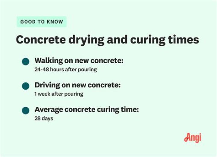 How long does it take Sakrete concrete to dry