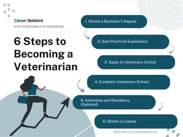 How long does it take to become a veterinary pathologist