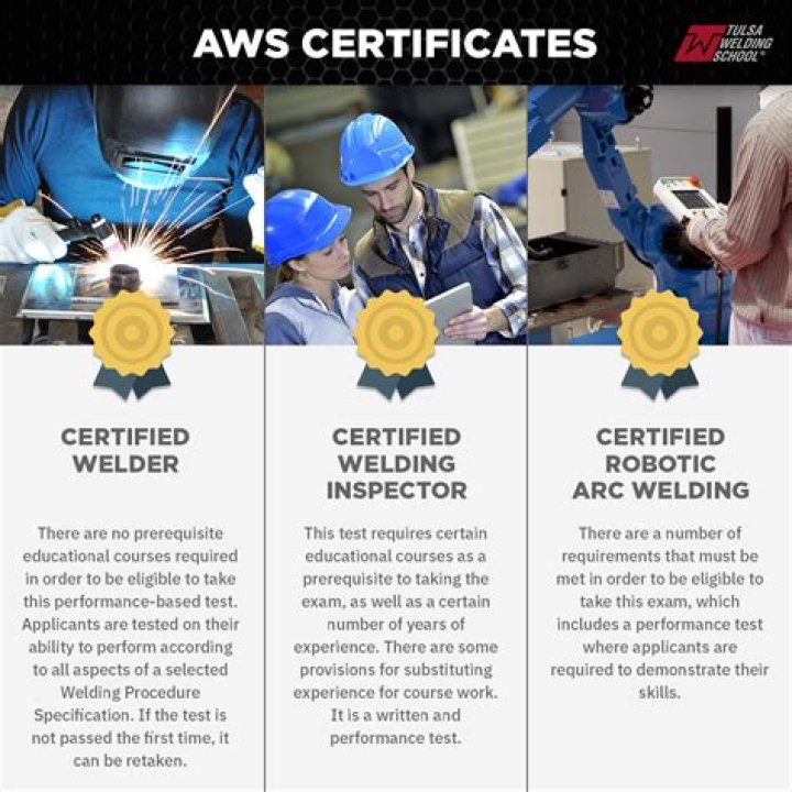 How long does it take to become a welding inspector