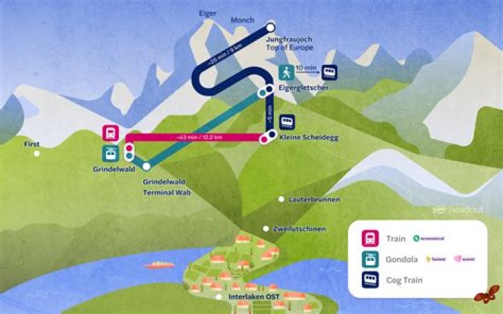 How long does it take to get from Grindelwald to first