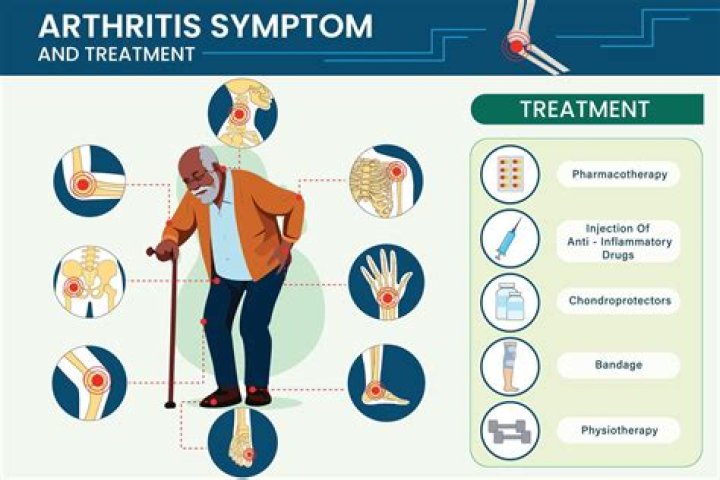 How long does morning stiffness last with rheumatoid arthritis