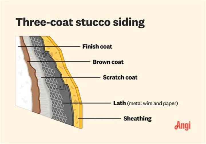 How long does synthetic stucco last