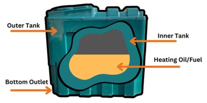 How long is an oil tank good for in Ontario