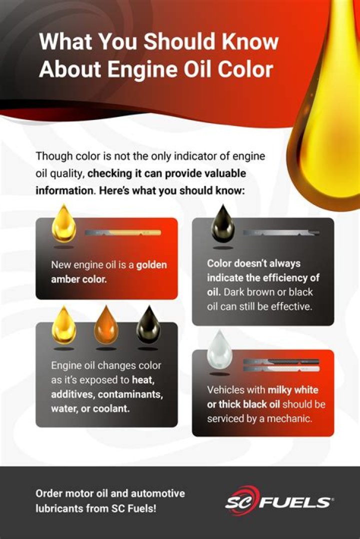 How long is motor oil good for in your car