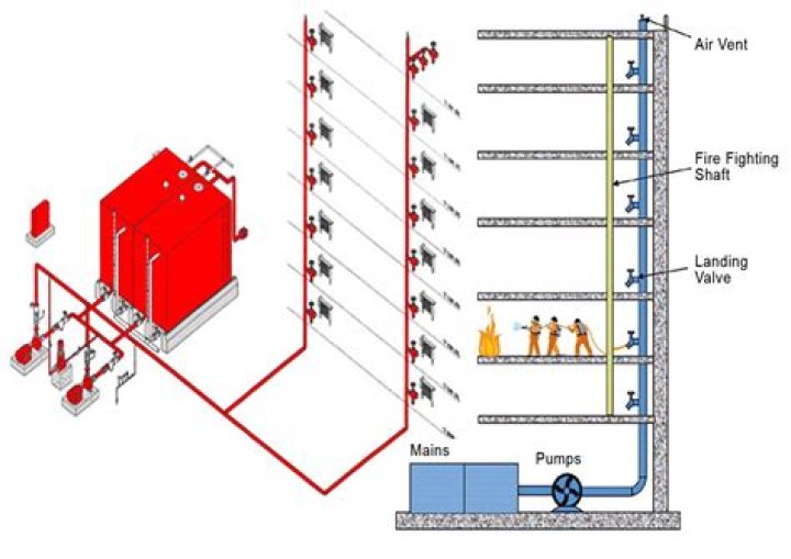 How long is the piece of pipe that is used as the riser in an air chamber