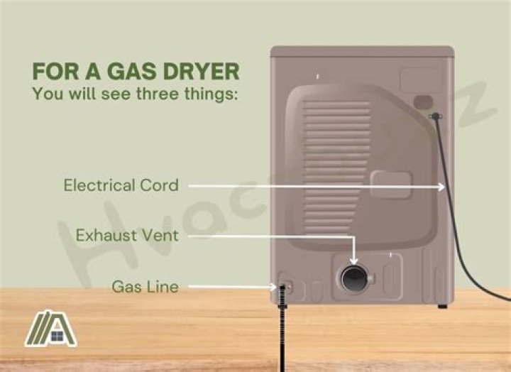 How long should a gas dryer last