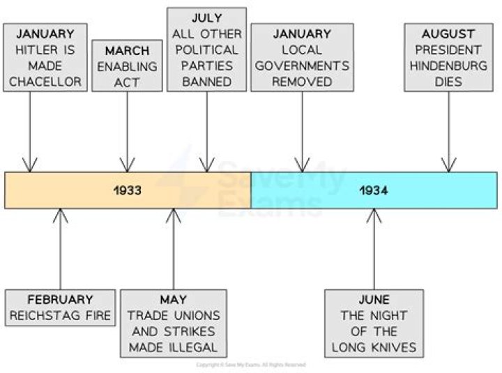 How long was Chile a dictatorship