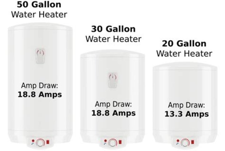How many amps does a 30 gallon water heater use