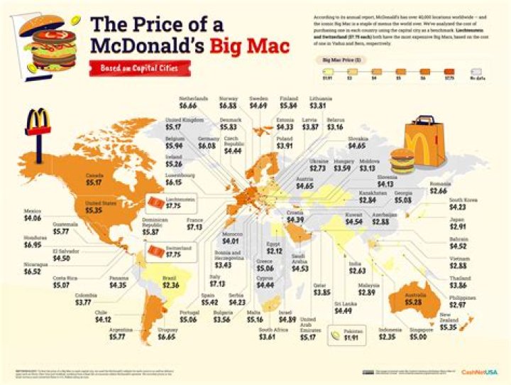 How many Big 5 locations are there