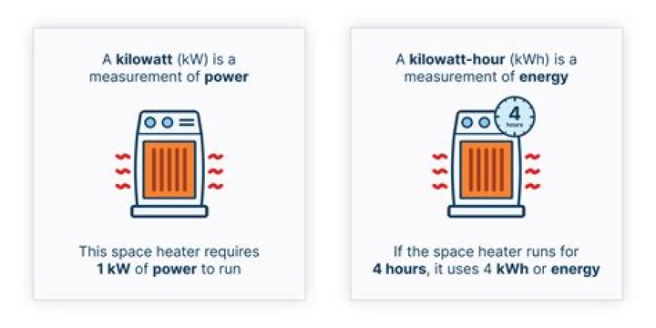 How many BTUs is a kilowatt