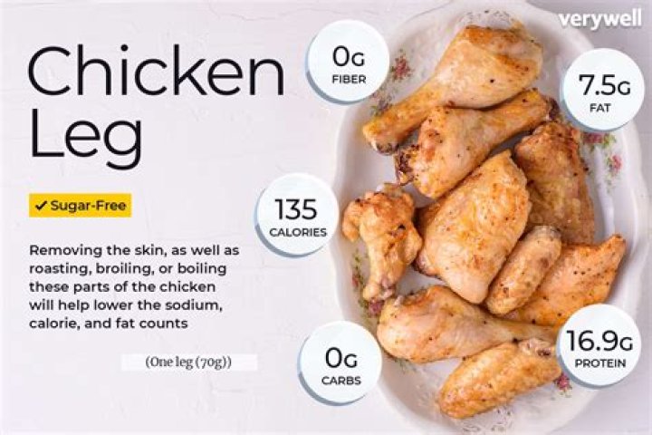 How many calories are in a chicken thigh with skin