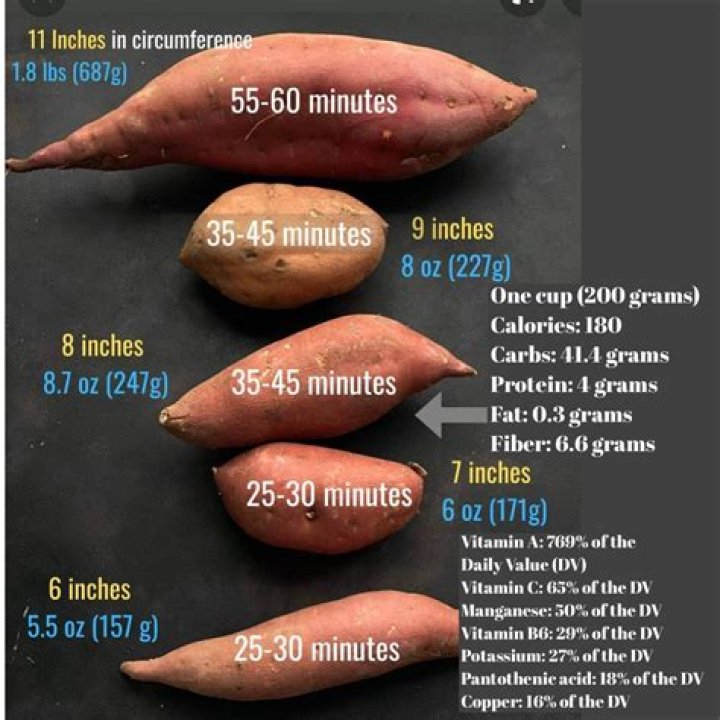 How many calories are in a sweet carrot