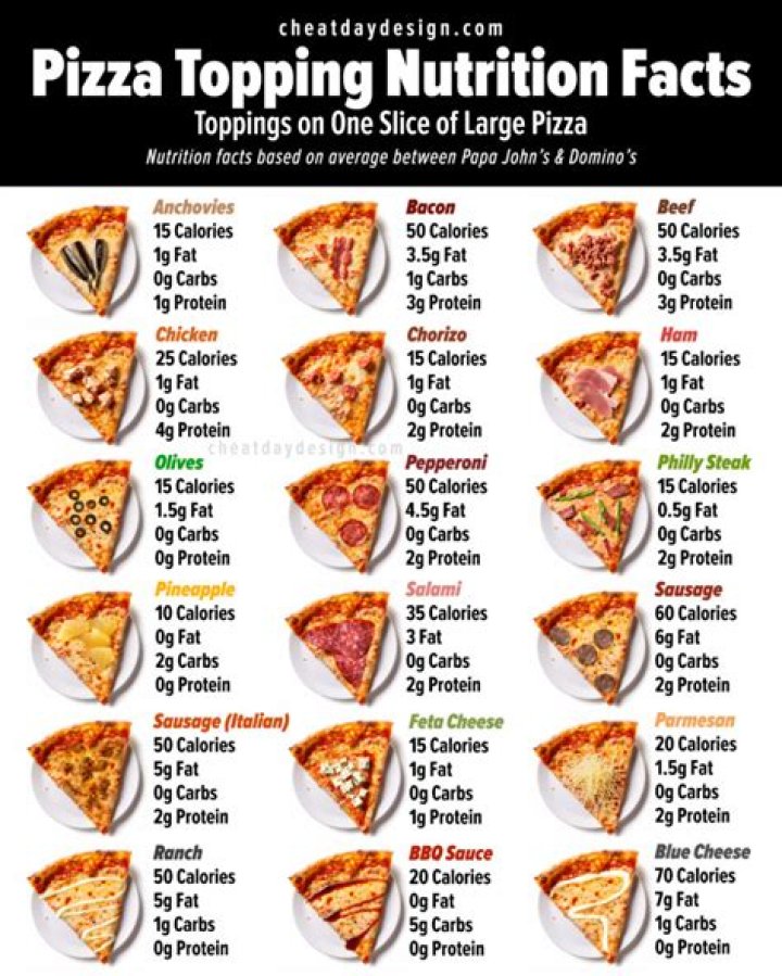 How many calories are in an average piece of lasagna