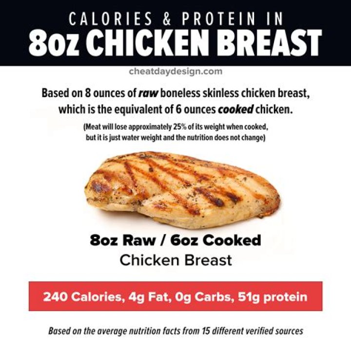 How many calories are in grilled chicken breast