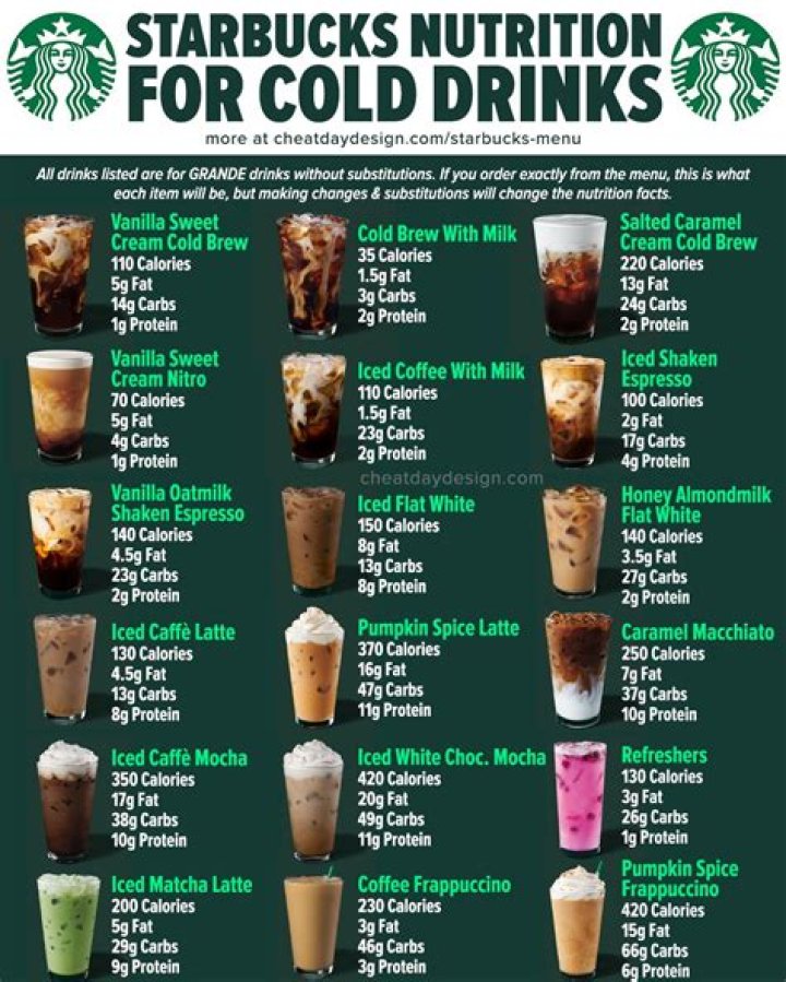 How many calories are in Wendys sweet tea