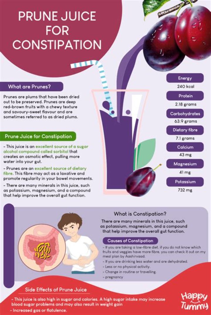 How many calories prune juice