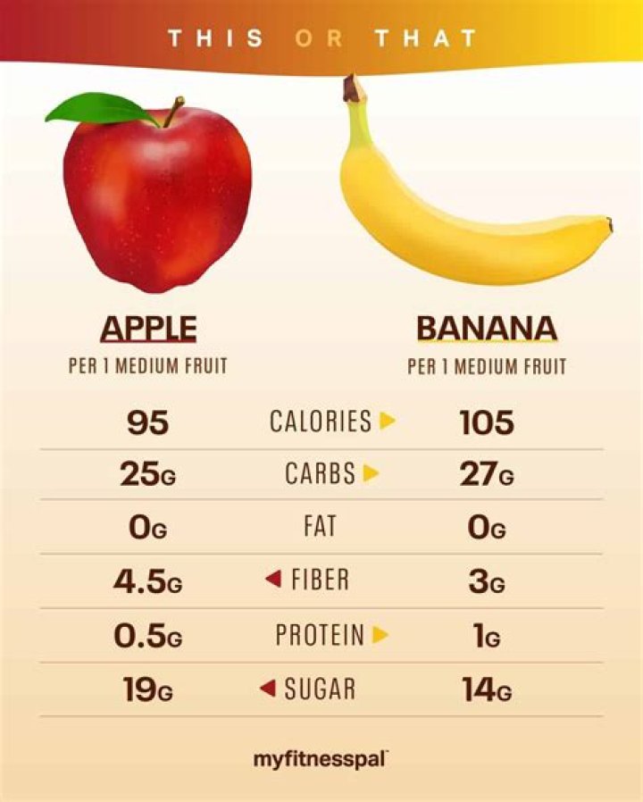 How many carbs are in an apple pear
