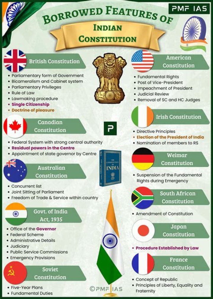How many constitutions has Brazil had