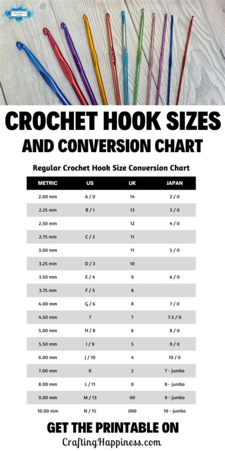 How many crochet hooks do you need