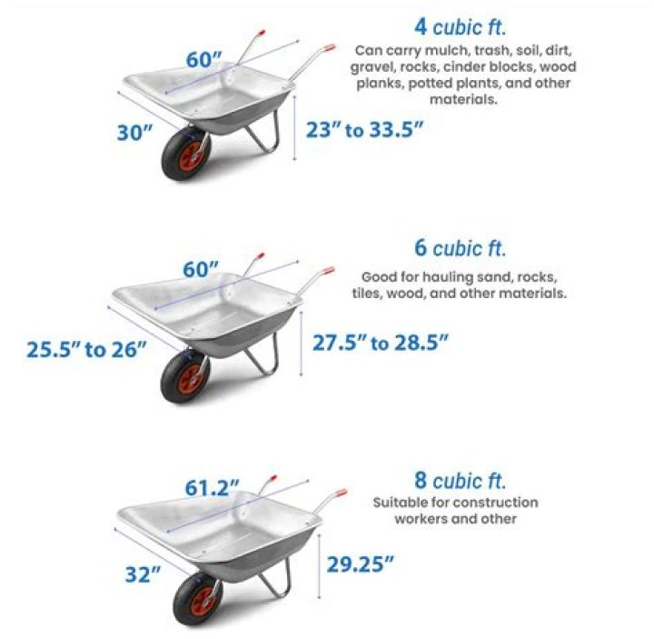 How many cubic meters is a standard wheelbarrow