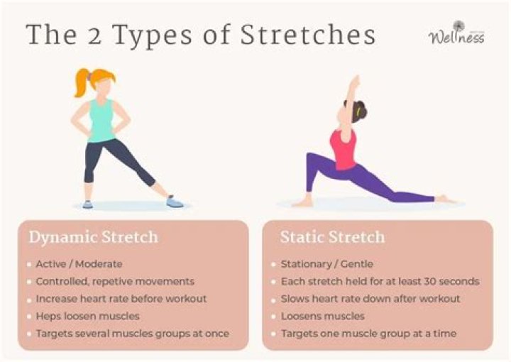 How many days a week should one perform stretching exercises