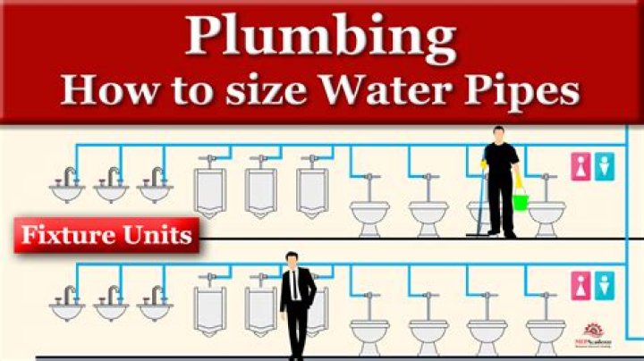 How many fixtures does a 1/2 water line have