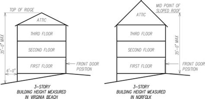 How many floors does a single storey building have