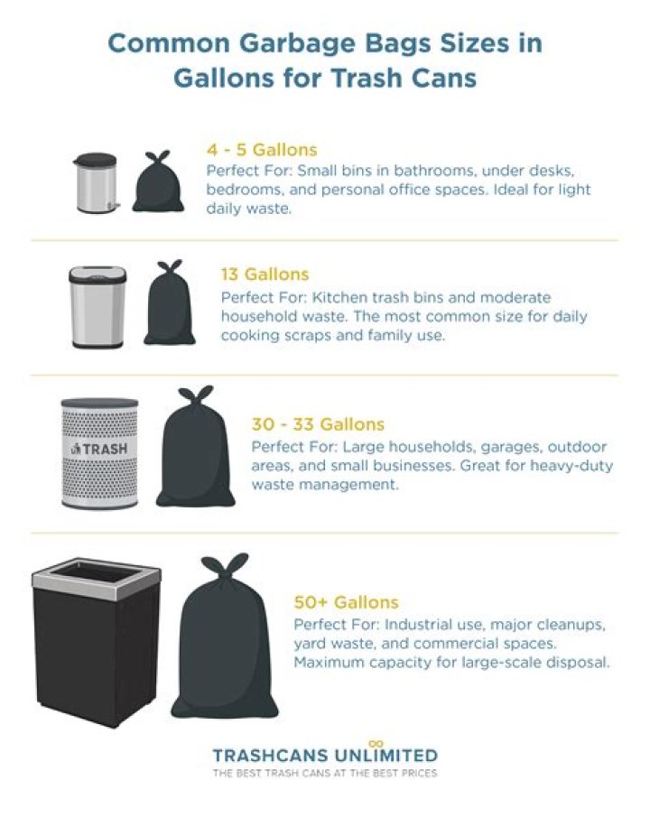 How many gallons are contractor bags