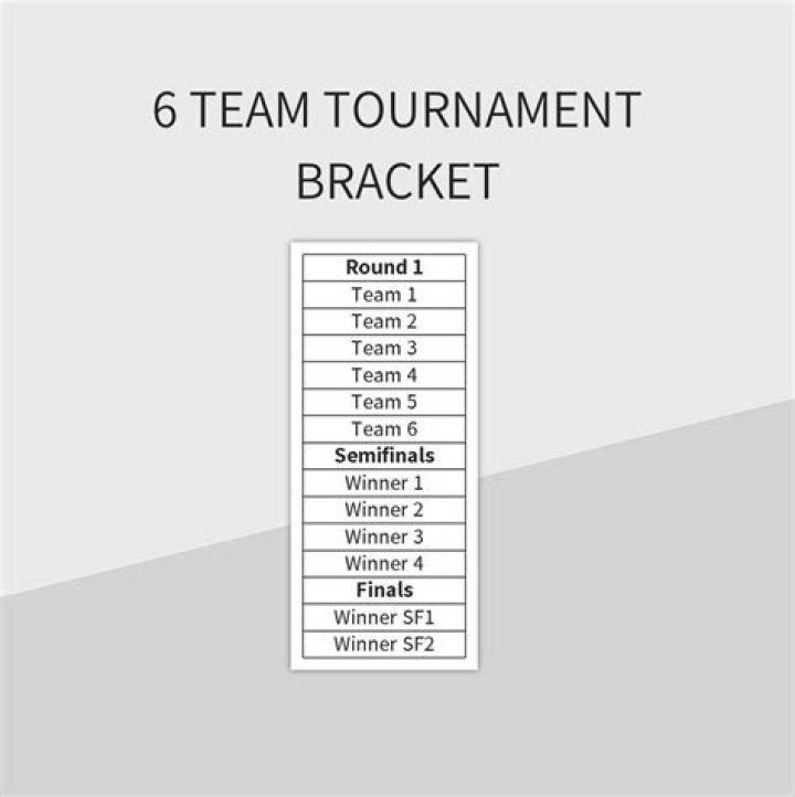 How many games are in a 6 team tournament