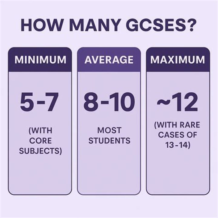 How many GCSEs is a BTEC worth