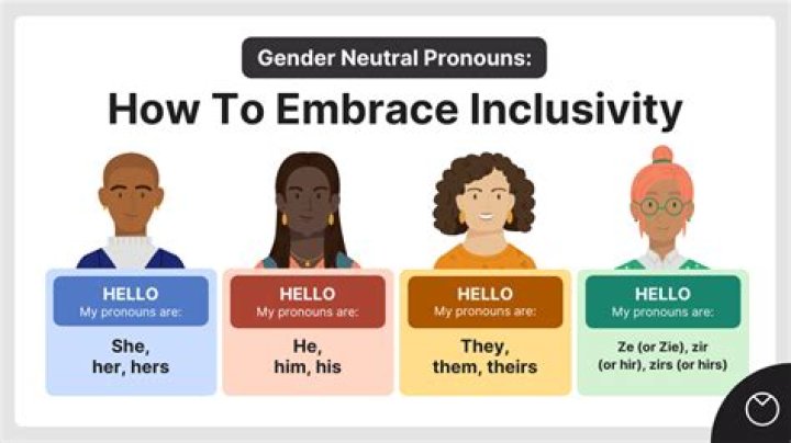 How many gender neutral pronouns are there