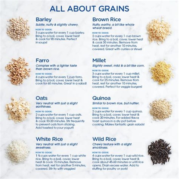 How many grains is considered hard water