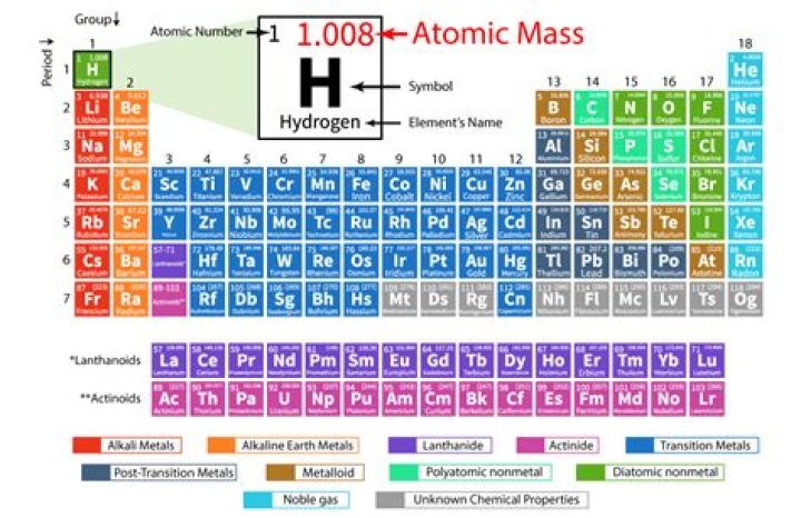 How many grams does an atom hydrogen weight