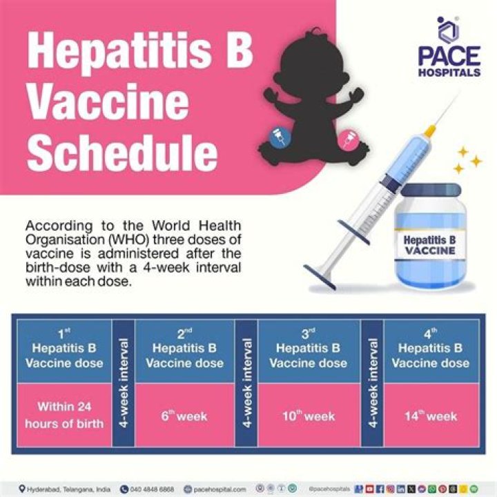 How many hepatitis B shots are required for adults