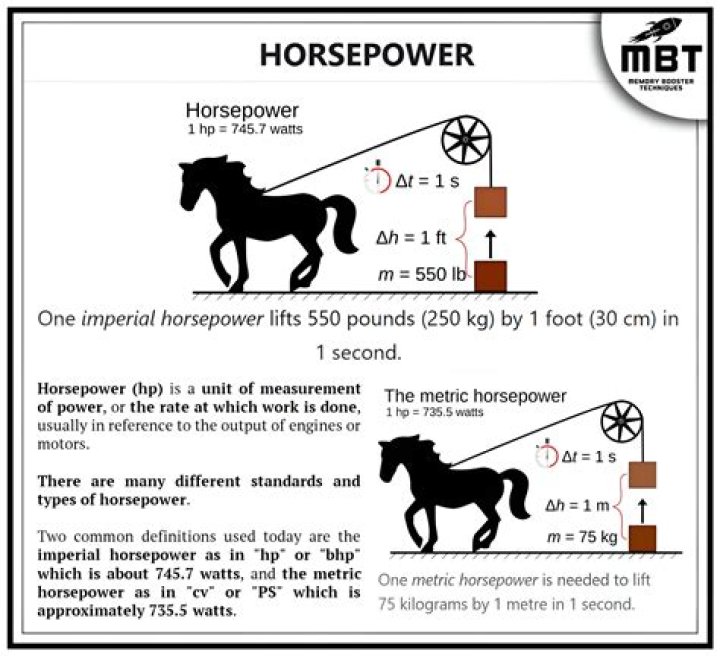 How many horsepower is a Honda 160