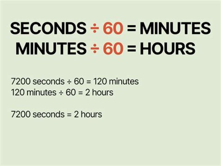 How many hours is 150 km