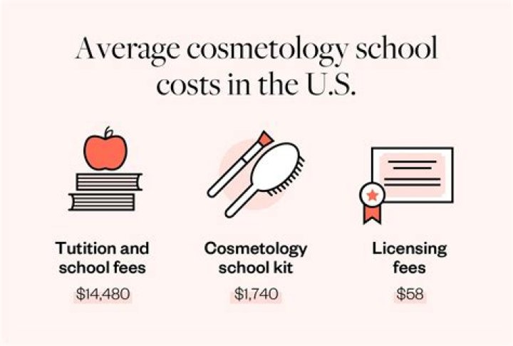 How many hours of cosmetology do you need in Kentucky