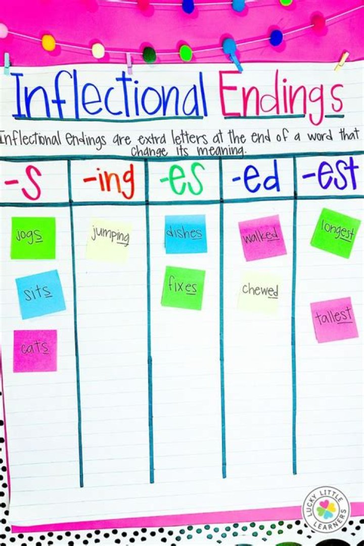 How many inflections are there in English